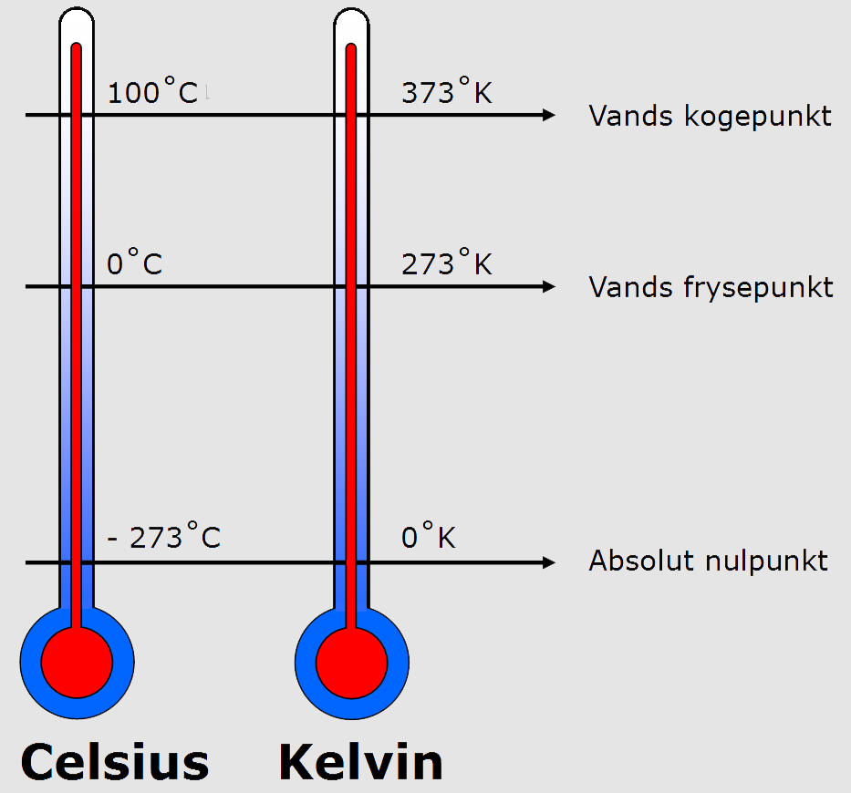 celsius kelvin450