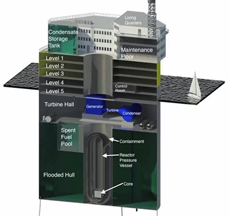 nuclear power ocean