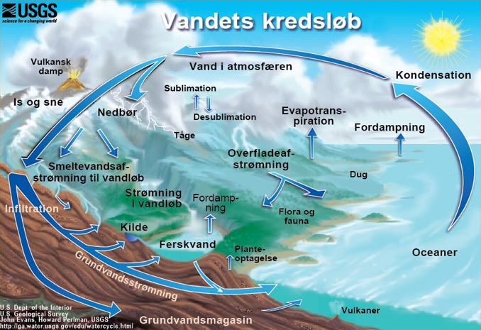 vandkredslob