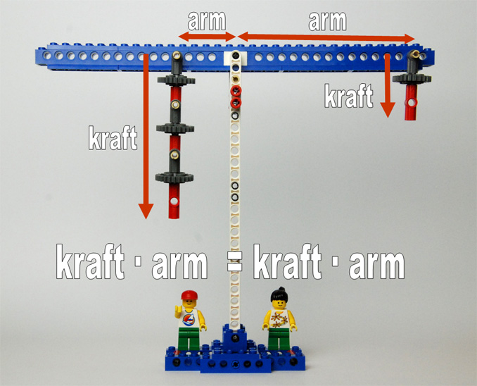 kraft gange arm678