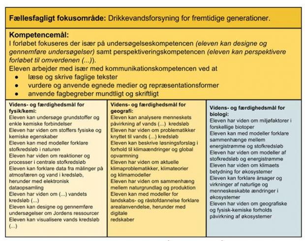 tværs faellesfaglig 1200